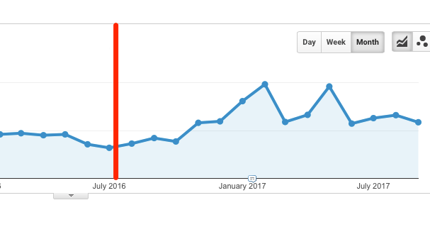 HingePoint Content Strategy