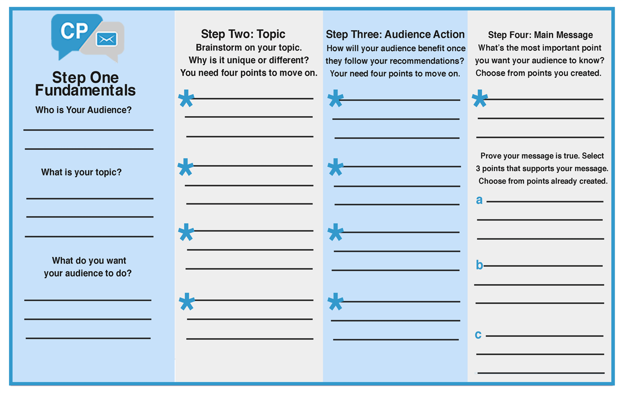 7 Steps to Build Key Messages for your Brand or Business
