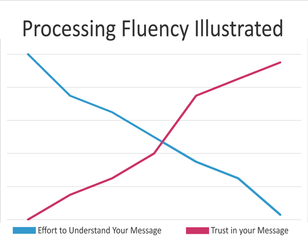 4 Reasons Why a Brand Message is Critical to Your Business